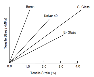 711_Properties of Some Fibres.png